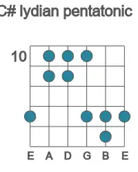 Guitar scale for lydian pentatonic in position 10